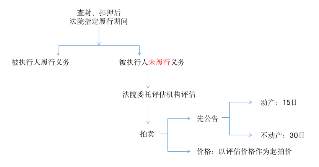 法院有权可以破门查封吗_比特币可以被法院冻结查封吗_比特币冻结是什么意思