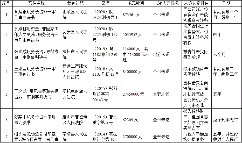 高利贷罪立案标准图片