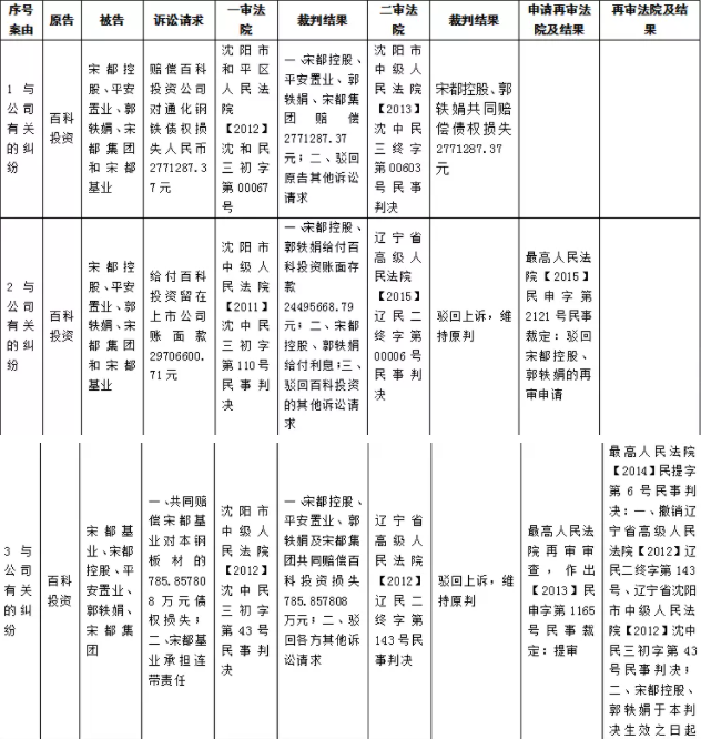 借壳交易中资产置出的法律问题思考 二